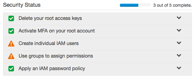 Security Task List with Password Policy complete